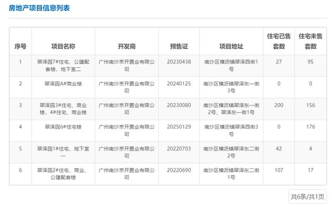 中鐵建西派瀾岸項目 去化率45.6%，新董事長呂素領上任推動非居住租賃轉型