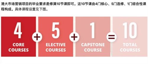 2022香港市場營銷專業就業與申請條件全解析