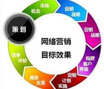 品牌營銷策劃公司與企業系統服務的融合 專業營銷策劃解決方案