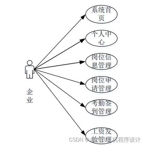 基于Django的勤工助學服務系統的設計與實現