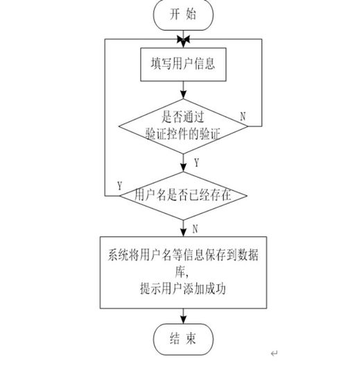 基于ASP.NET的紹興柯橋區金融擔保公司管理系統設計與實現