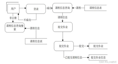 基于SpringBoot的作業管理系統的設計與實現
