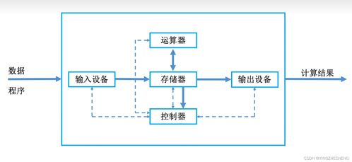 從王道考研視角解析計算機系統概述 核心服務與層次結構